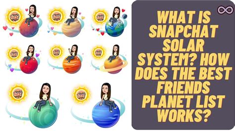 best friends on snap planets|Snapchat’s Solar System Planets Order and Meaning。